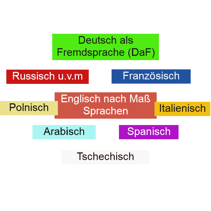 Englisch nach Mass Fremdsprachen